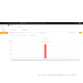 Store Heatmap Analytics for Grocery Store